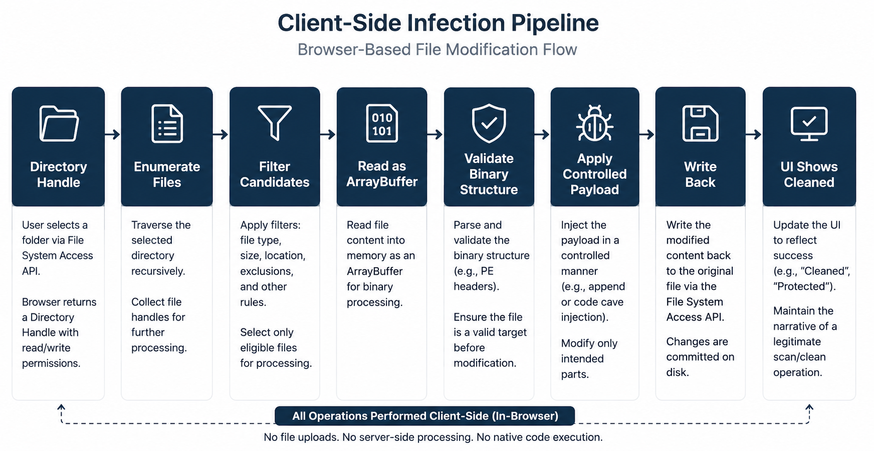 Client-side infection